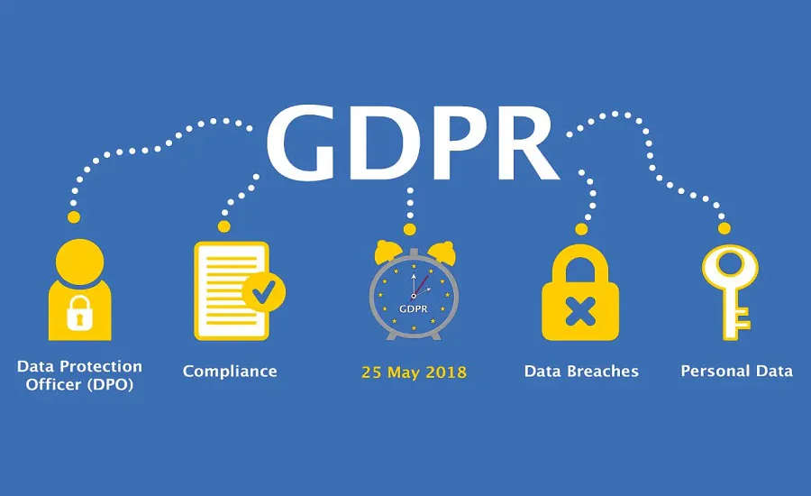 gdpr راهنمایی